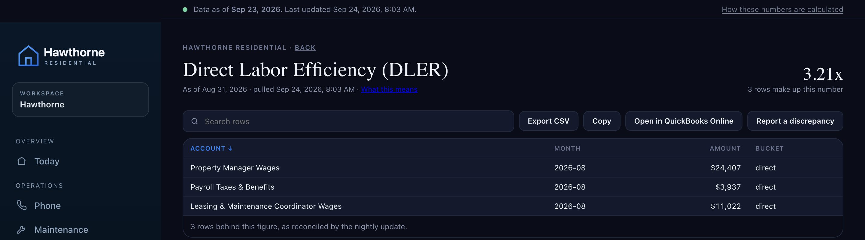 Lucent AI drill-down for Direct Labor Efficiency Ratio, showing the as-of date, pull time, the payroll rows behind the figure, and buttons to export, open the source in QuickBooks Online, or report a discrepancy.